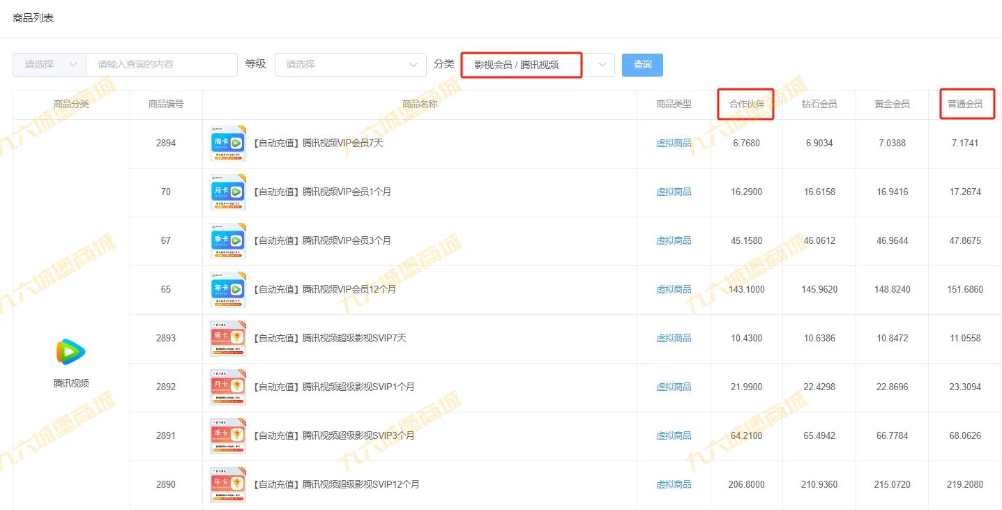如何查看九六商城每个用户等级的拿货价格呢？