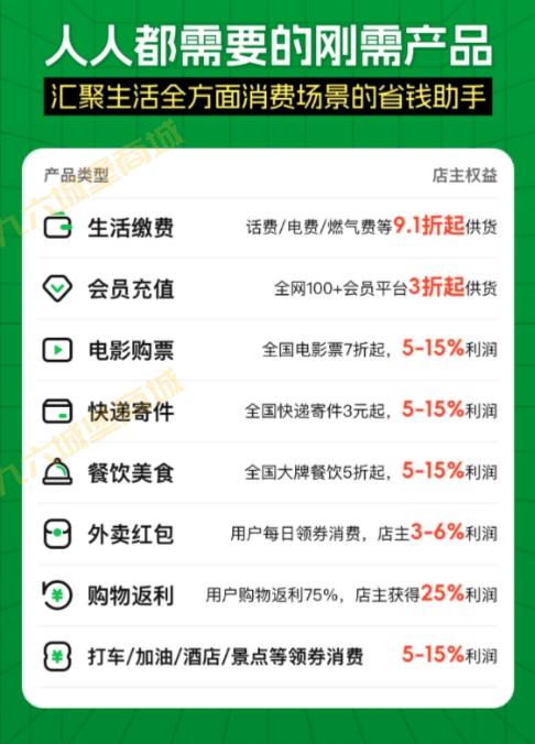 九六城堡权益商城最高级合伙人权益介绍（旗舰版分站）