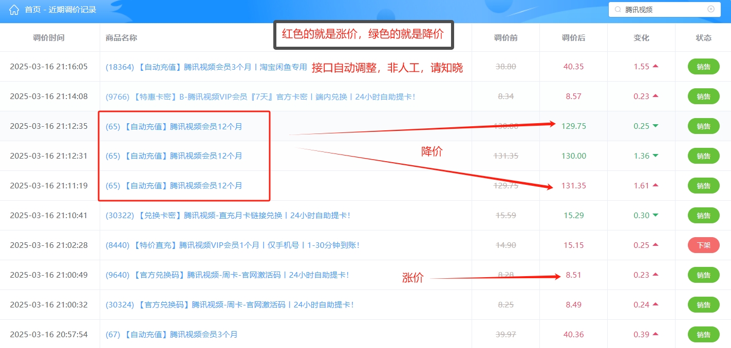 为什么九六城堡里面的商品的价格会变化呢